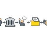 Criminal Defense Process